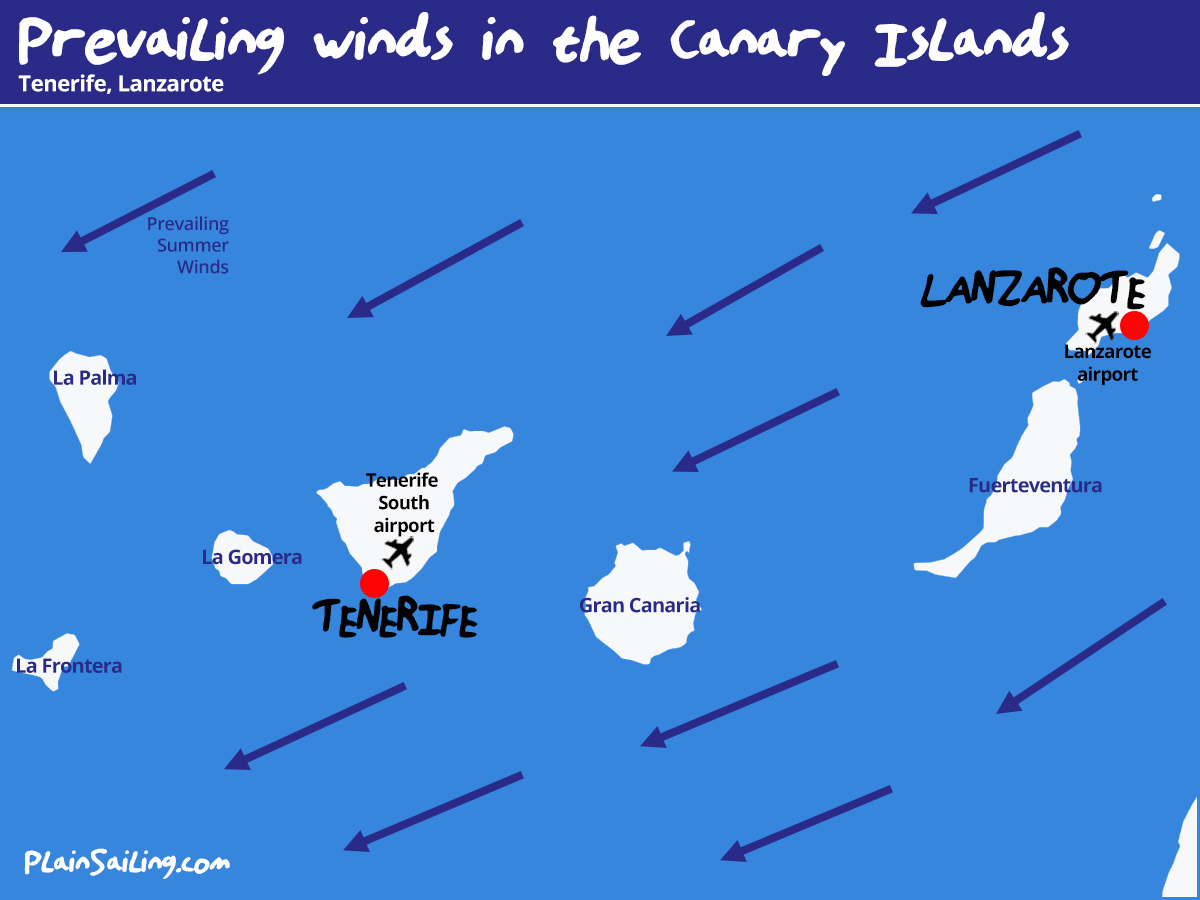 Spain Sailing - Wind Conditions
